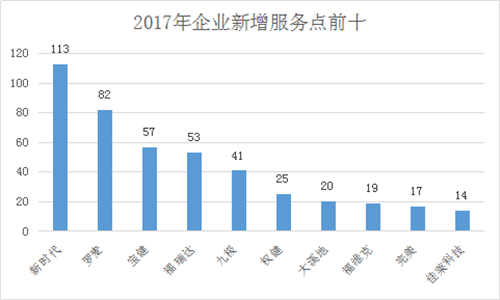 2017年直销行业发展趋势分析报告