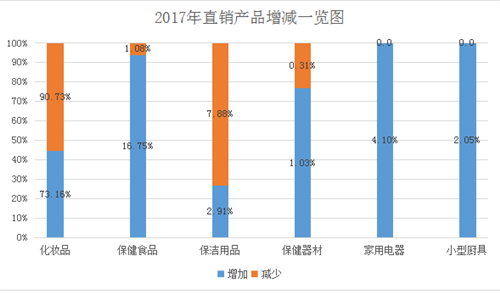 2017年直销行业发展趋势分析报告