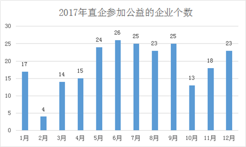 2017年直销行业发展趋势分析报告