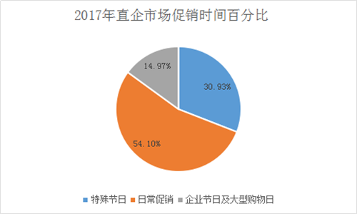 2017年直销行业发展趋势分析报告