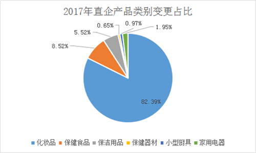 2017年直销行业发展趋势分析报告