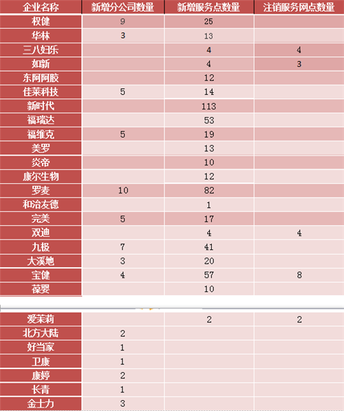 2017年直销行业发展趋势分析报告