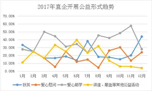 2017年直销行业发展趋势分析报告