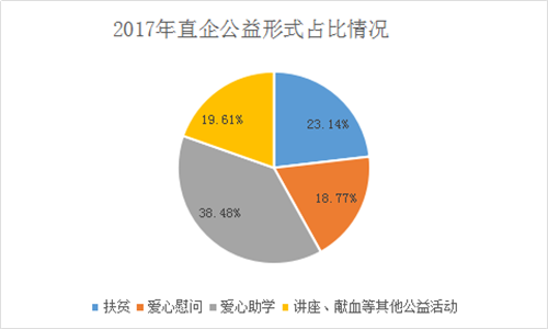 2017年直销行业发展趋势分析报告