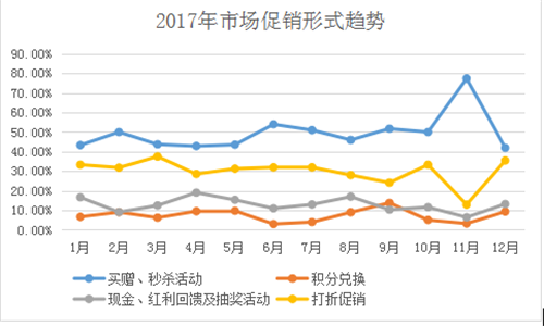 2017年直销行业发展趋势分析报告
