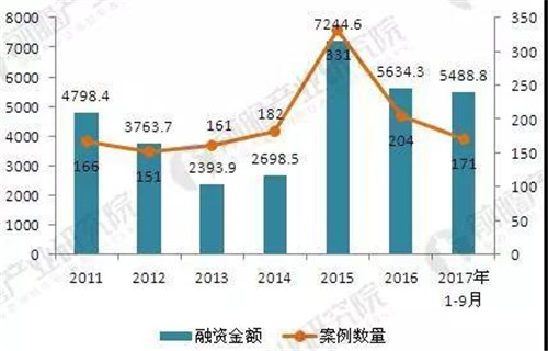 2030年大健康产业规模将达16万亿 多家企业持续推进大健康战略布局