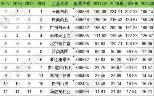 2030年大健康产业规模将达16万亿 多家企业持续推进大健康战略布局