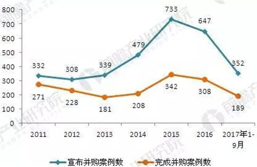 2030年大健康产业规模将达16万亿 多家企业持续推进大健康战略布局