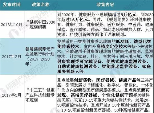 2030年大健康产业规模将达16万亿 多家企业持续推进大健康战略布局