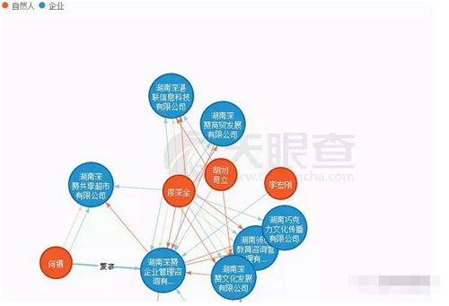 湖南深赞集团“共享超市”无限层分利 涉嫌传销