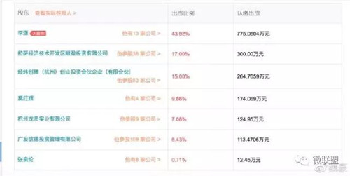 内幕曝光:环球捕手被爆涉嫌传销