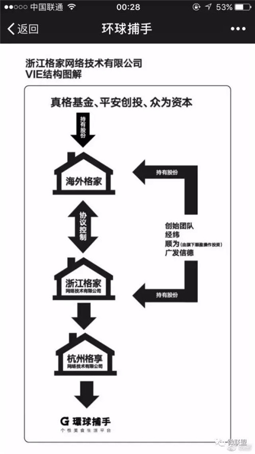 内幕曝光:环球捕手被爆涉嫌传销