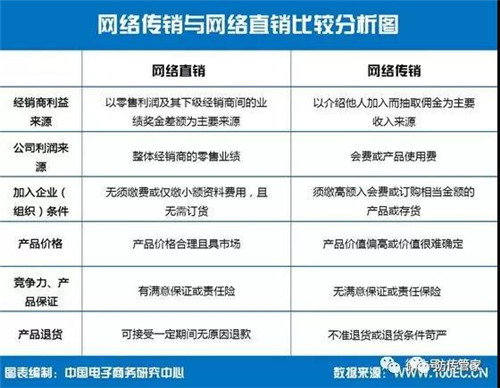 2017年度十大互联网传销案例与点评