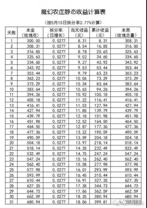 2017年度十大互联网传销案例与点评