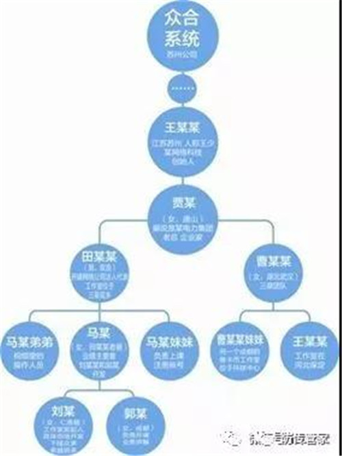 2017年度十大互联网传销案例与点评