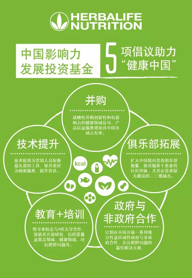 康宝莱投资6亿基金助力中国市场发展