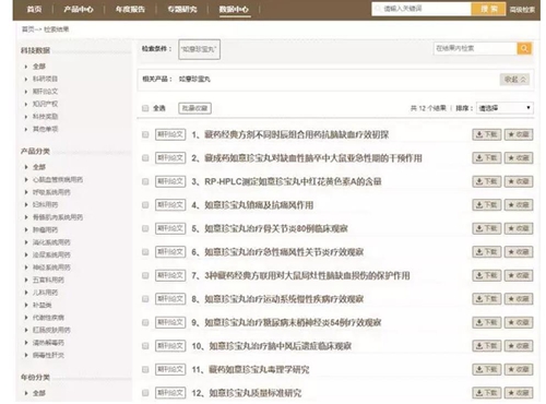 金诃如意珍宝丸上榜《中药大品种科技竞争力报告(2017版)》