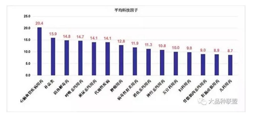 金诃如意珍宝丸上榜《中药大品种科技竞争力报告(2017版)》
