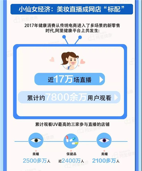 阿里2017年度健康消费报告 滋补品零食化广受8090喜欢
