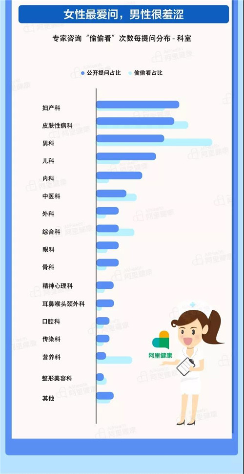阿里2017年度健康消费报告 滋补品零食化广受8090喜欢