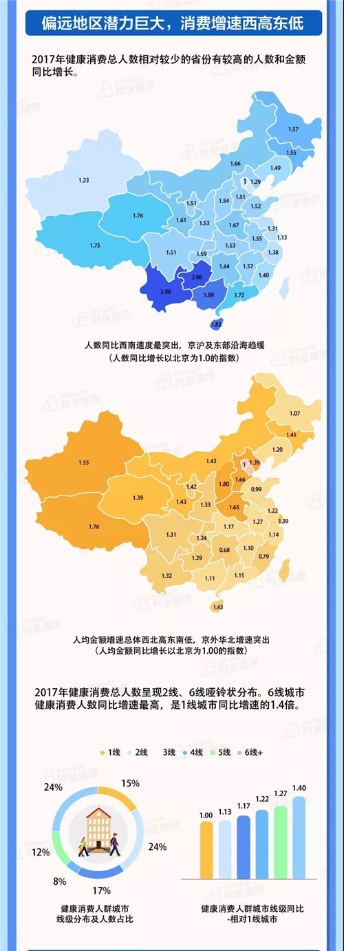 阿里2017年度健康消费报告 滋补品零食化广受8090喜欢