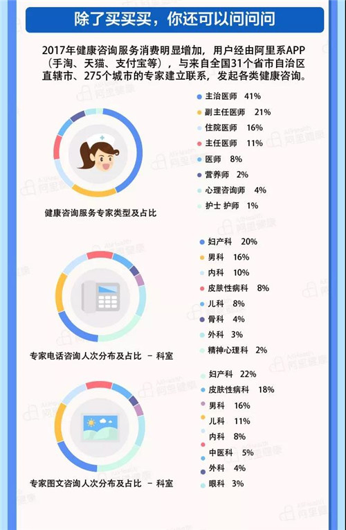 阿里2017年度健康消费报告 滋补品零食化广受8090喜欢