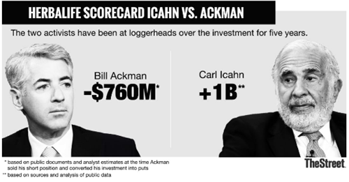 康宝莱宣布多项“战略举措”，计划变更公司名称及分割股票