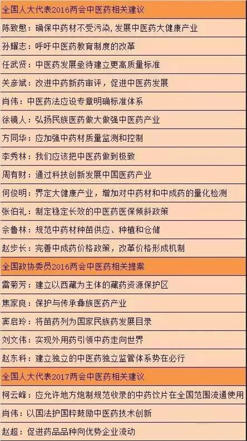 两会中医药看点汇总及趋势解读 产业将迎来黄金期