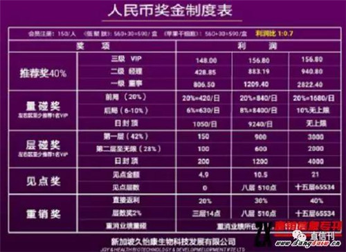 久怡康生物十五层分销 68倍回报被疑传销