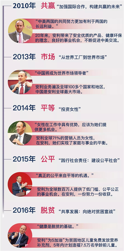 安利总裁德・狄维士：发挥科技的力量，带动行业转型