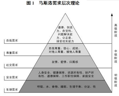 中国已进入第三轮消费升级 大健康产业成潜在风口