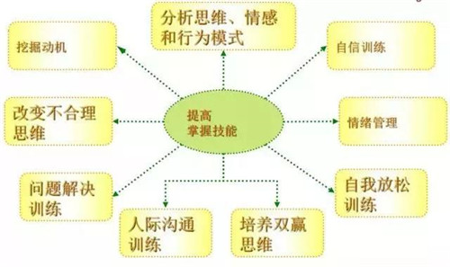 当天狮集团讲师,去南开大学培训!