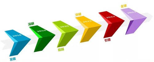 安然发布精彩“1+6”升级计划，助力2.0时代扬帆远航