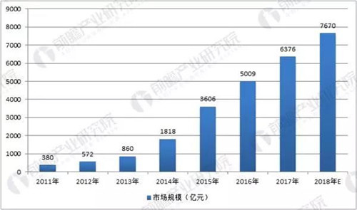 2018年中国母婴市场规模将超过3万亿