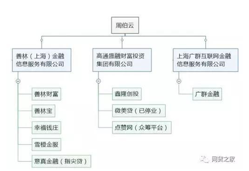 现场直击！善林金融被查封 董事长周伯云向公安机关投案自首