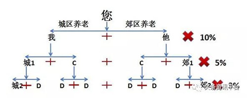 江苏菇神生物科技有限公司涉水直销