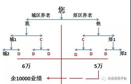 江苏菇神生物科技有限公司涉水直销