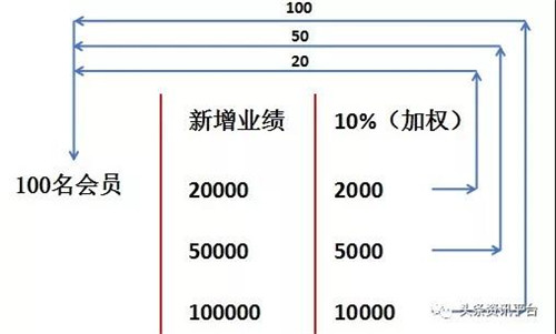 江苏菇神生物科技有限公司涉水直销