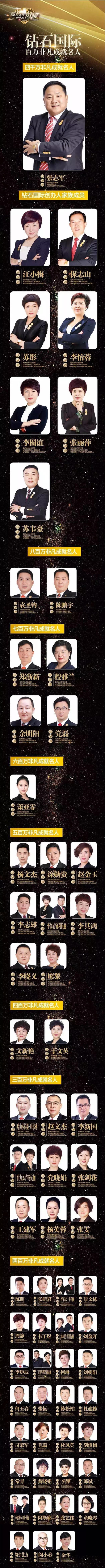 安然钻石国际六周年 百战归来启华章