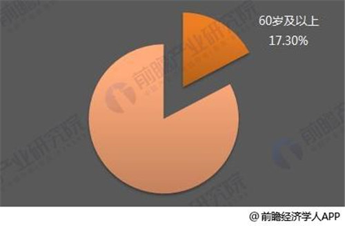 直销模式下小型厨具市场规模不断扩张