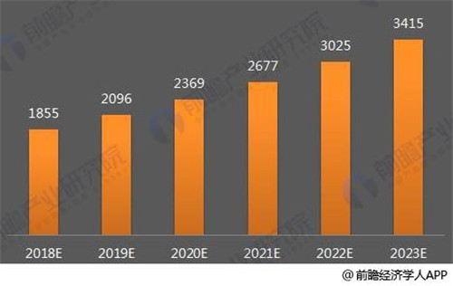 直销模式下小型厨具市场规模不断扩张