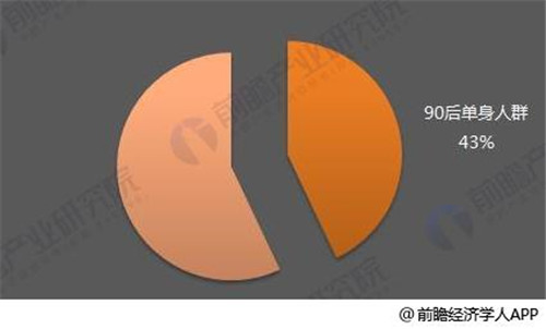 直销模式下小型厨具市场规模不断扩张