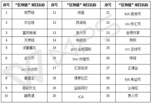 “区块链”传销骗局正猖狂 传销币骗局不断上演