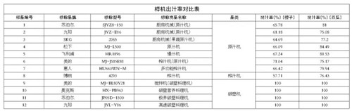 原汁机、榨汁机、破壁机，您该选哪款？