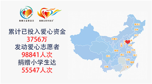 “心系慈善•爱心永续”——尚赫用爱陪伴孩子们的成长