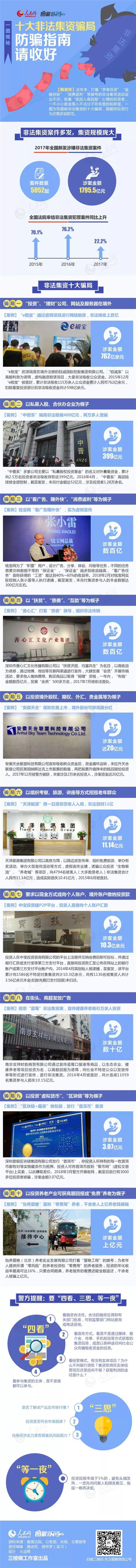 人民网：一图揭秘十大非法集资骗局