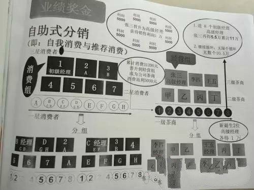 河北警方破获“华莱黑茶”传销案 限期在逃人员投案自首