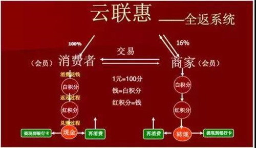 常德“云联惠”销头目发展下线200人被批捕
