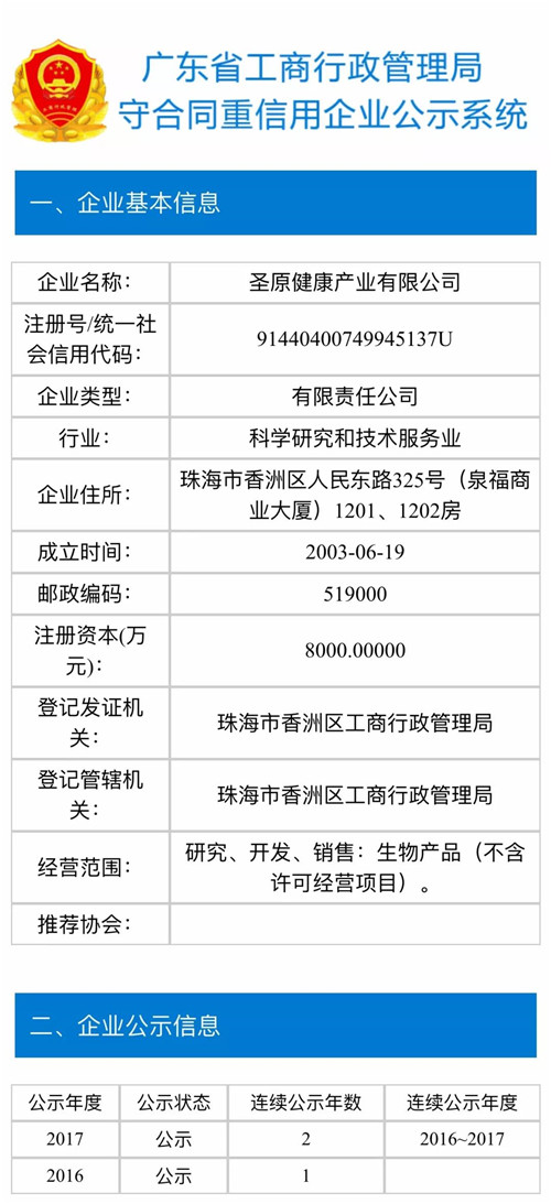 热烈祝贺圣原连续2年荣获“广东省守合同重信用企业”称号