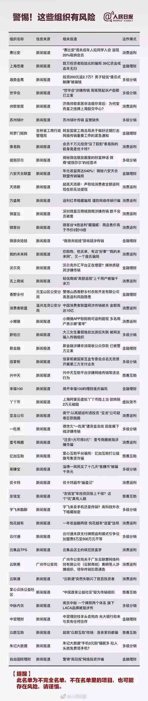 公安部公布102个传销组织 河北人千万别上当 公安部公布102个传销组织 河北人千万别上当
